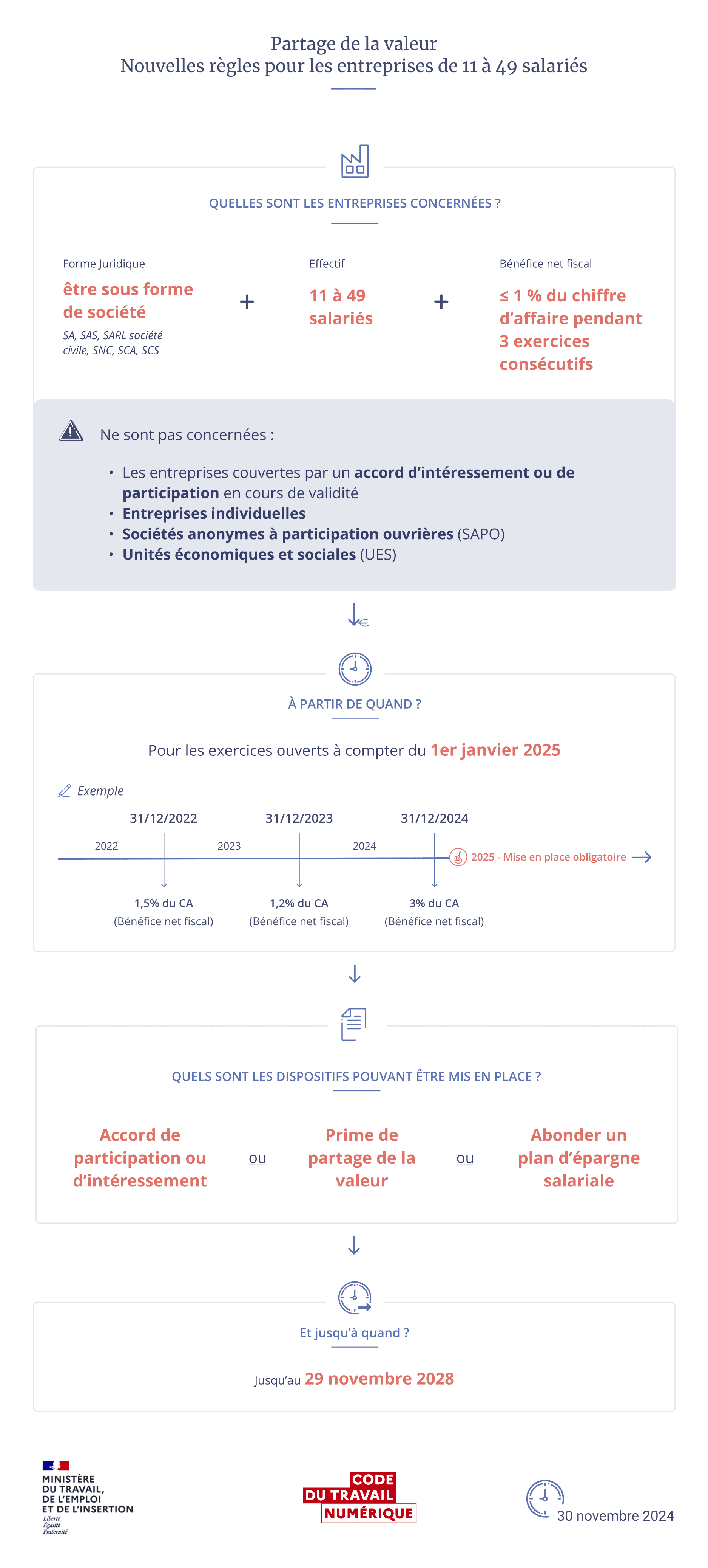 Partagedelavaleur2025 Visioconférences les bonnes pratiques pour préserver votre santé.pdf